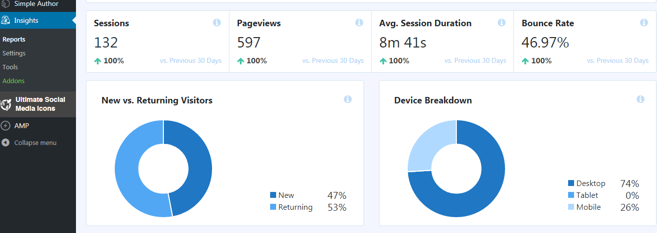 Report traffic details