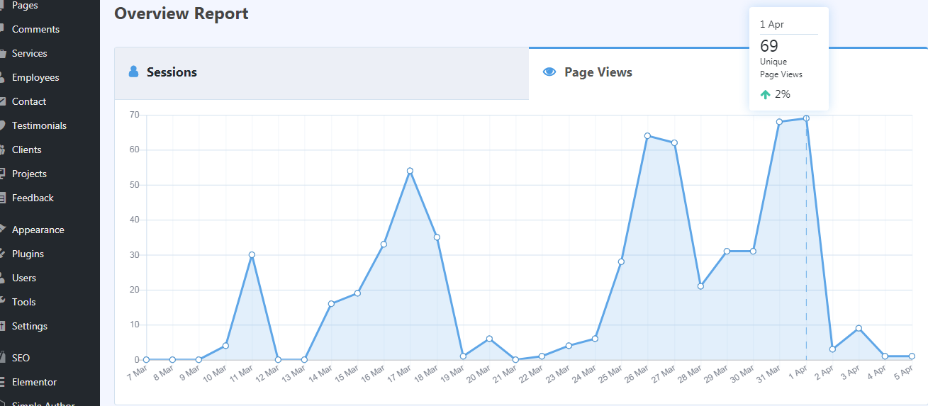 Unique page views