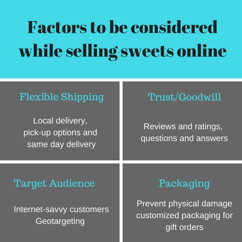Selling Sweets online in India