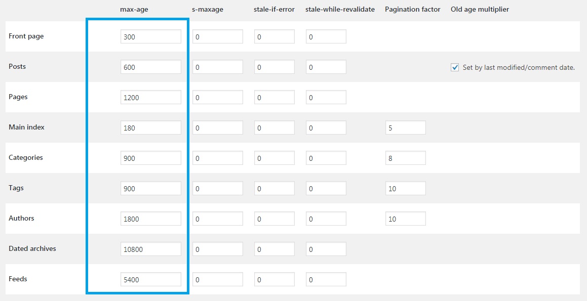 Cache Control plugin
