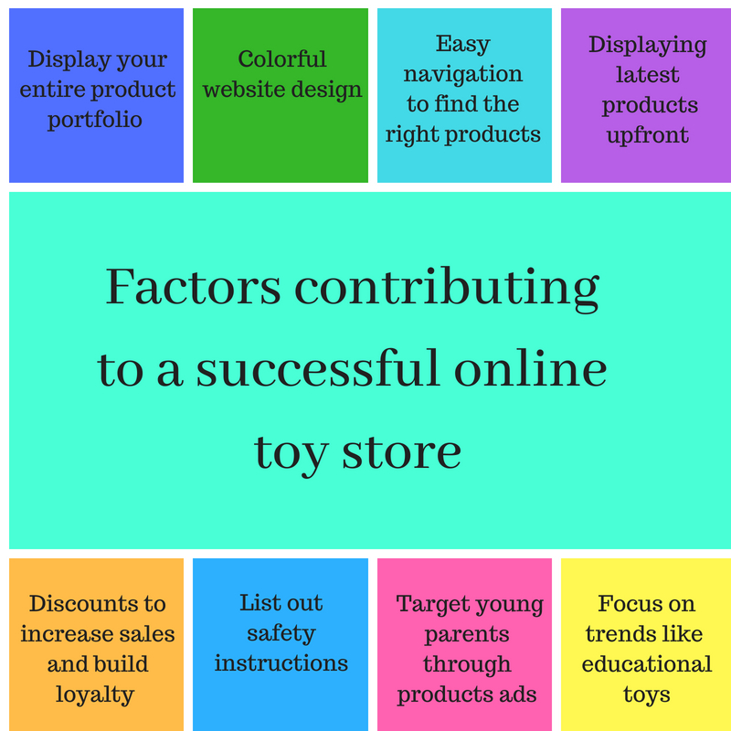 Sell toys online