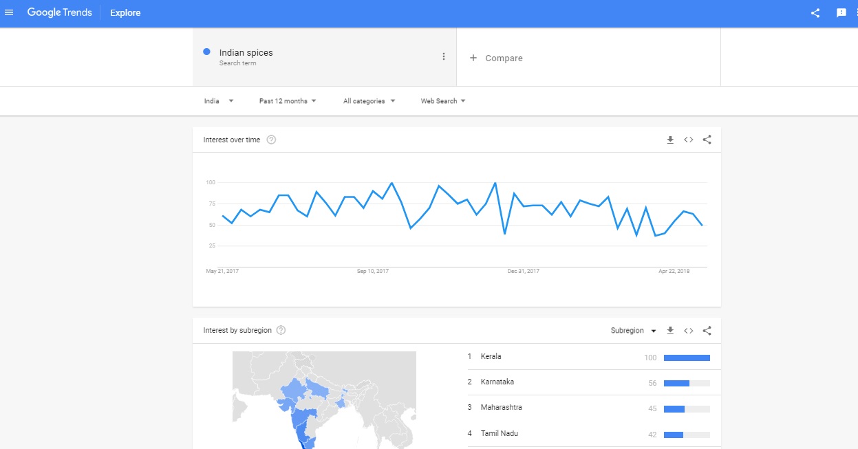 Google Trends