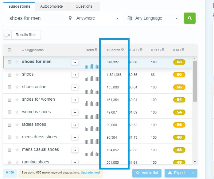 Average monthly search for shoes for men