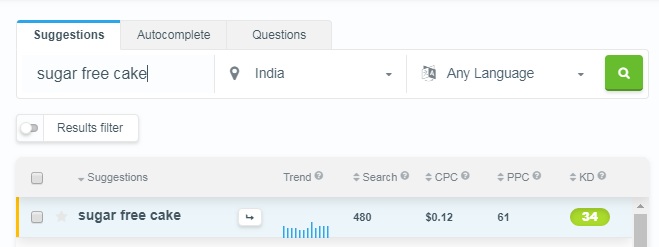 sugar free cake monthly keyword volume