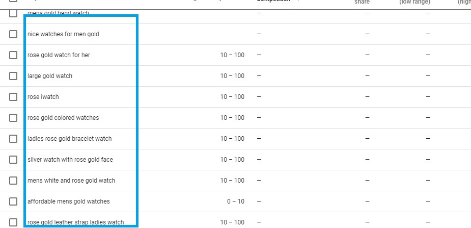 Low competition keywords