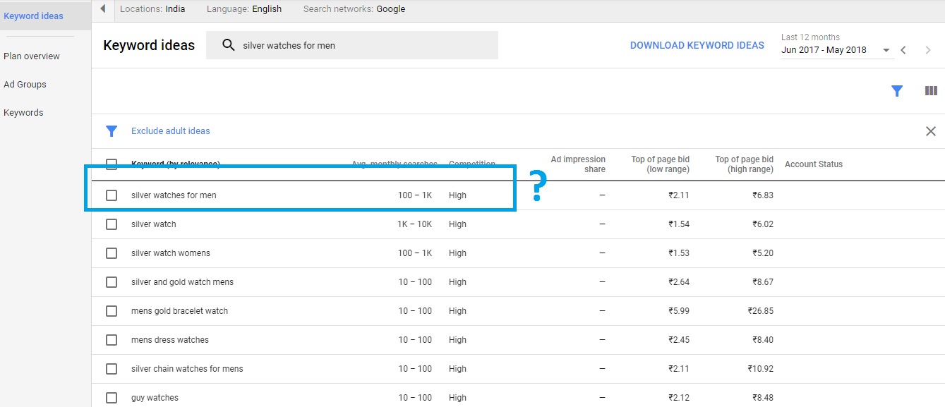 Search results on GKP