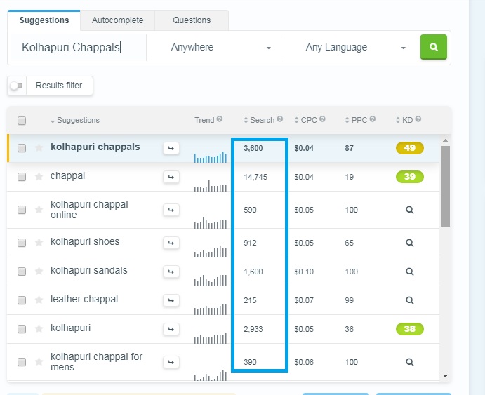 Kolhapuri Chappals monthly search volume