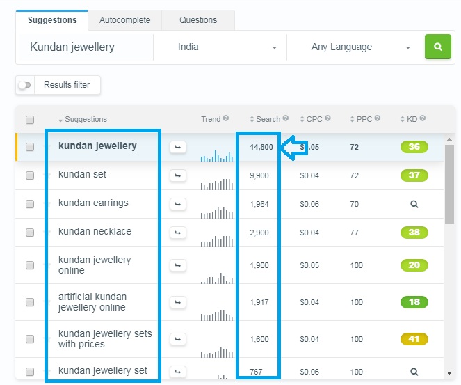 Kudan Jewellery monthly search volume