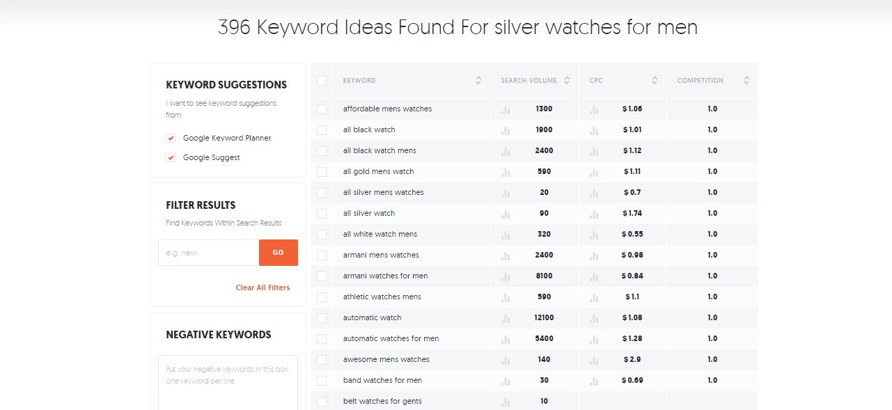 Search volume on Ubersuggest