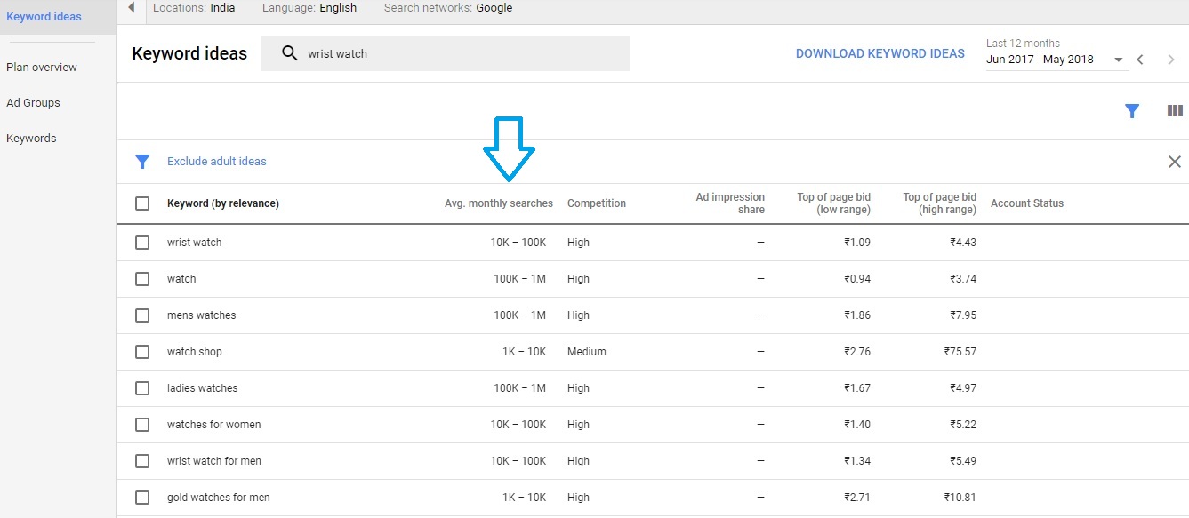 Google Keyword Planner