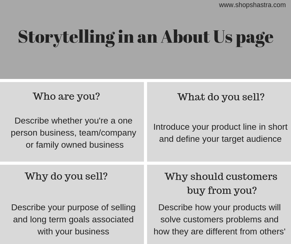 About us Page of eCommerce Website
