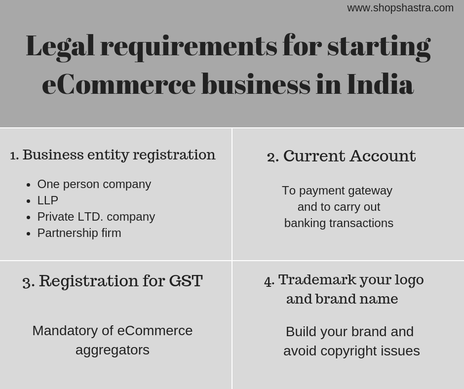 Legal requirements for starting eCommerce business in India | ShopShastra