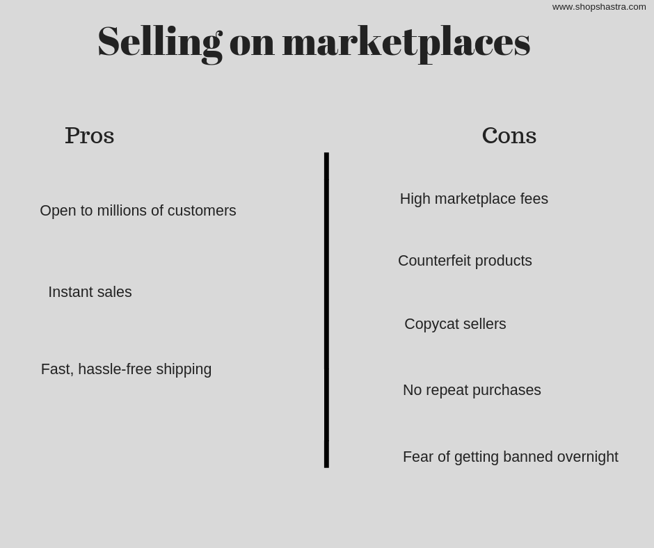 selling on marketplaces